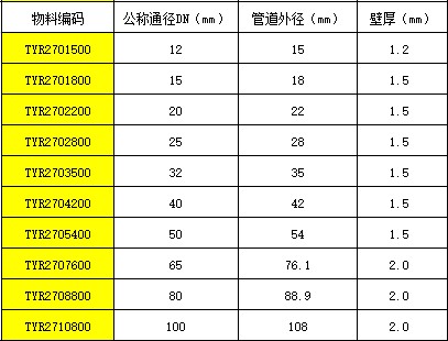 4 法蘭式轉換接頭CS.jpg