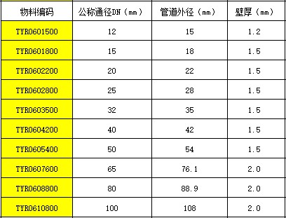 B型90度彎頭CS.JPG