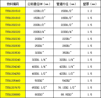 外螺紋轉換接頭CS.JPG