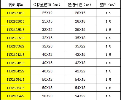 異徑四通CS.jpg